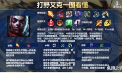 LOL艾克打野思路教程：全面解析高效刷野與戰(zhàn)場突襲策略