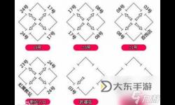 傳奇3石墓陣鐵虎怎么走：詳細攻略指南