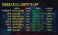 DNF智慧的產(chǎn)物能打?qū)氈閱幔宏P(guān)于“智慧的產(chǎn)物”是否支持打?qū)氈榈慕馕?/></figure><div   id=