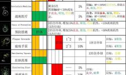 暗黑地牢小丑最佳技能配比指南：打造最強(qiáng)戰(zhàn)斗策略