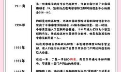 探索網(wǎng)絡(luò)世界：一級www的全面揭秘與發(fā)展趨勢