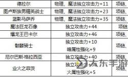 全面解析：DNF上衣附魔寶珠大全與搭配指南