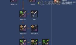 俄服劍靈裝備圖鑒：詳細(xì)解析與配裝指南