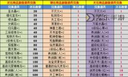 問道返利服怎么利益最大？提升收益的實(shí)用攻略解析