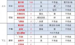 2022年最全劍靈職業(yè)推薦攻略：最強(qiáng)職業(yè)盤點(diǎn)與選擇指南