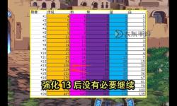 全面解析DNF強化提升表：提升裝備實力的關(guān)鍵指南