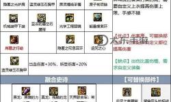 《全面解析：110版本隱夜刺客裝備搭配指南》