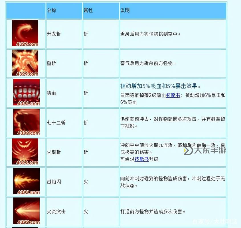 造夢西游3寵物多少級學(xué)技能詳解攻略圖1