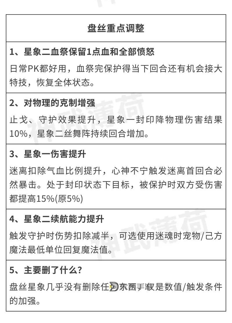 神武強(qiáng)身加血計(jì)算方式詳解與實(shí)用指南圖1