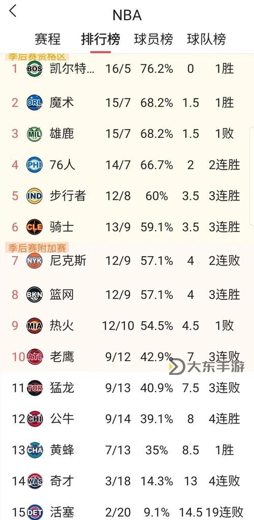 最新分析:2024年NBA積分榜全景解讀圖1