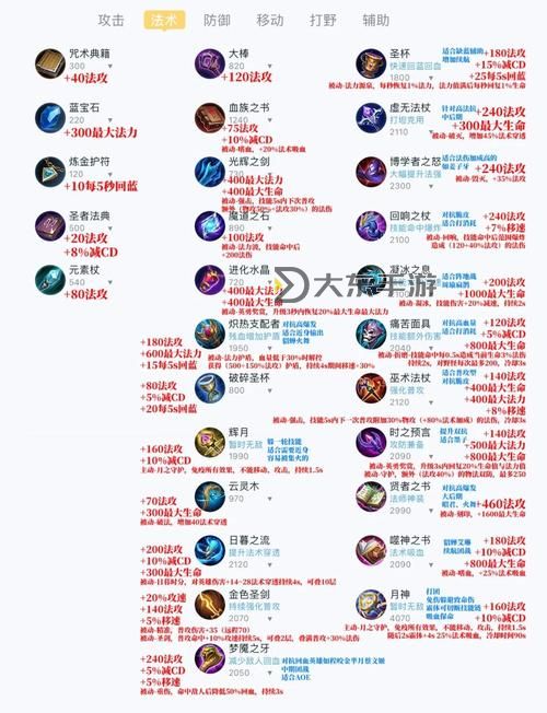 皇子秒人出裝全攻略：打造無(wú)敵刺客的終極裝備方案圖2