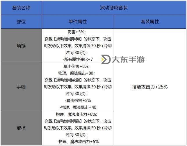 強化10以上裝備會碎嗎：提升裝備強化等級的風(fēng)險分析圖1