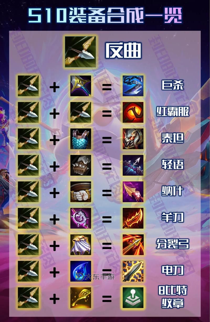 蒙多出裝金鏟鏟最全攻略：打造最強(qiáng)坦克之路圖1