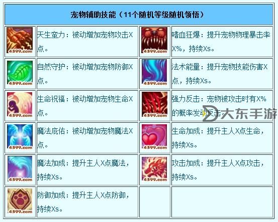 造夢(mèng)西游3如何抓極品寵物攻略大全圖1