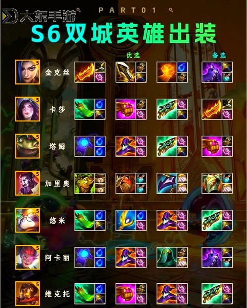 打造完美戰(zhàn)績：英雄聯(lián)盟出裝助手全攻略圖2