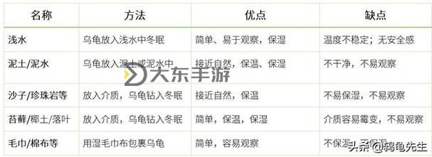 怎樣降低龜?shù)撵`敏度的方法與技巧圖2