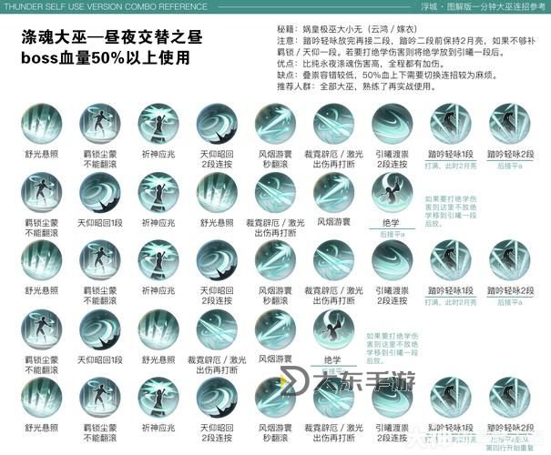 《完整指南：玉狐技能加點(diǎn)詳解與實(shí)用建議》圖1