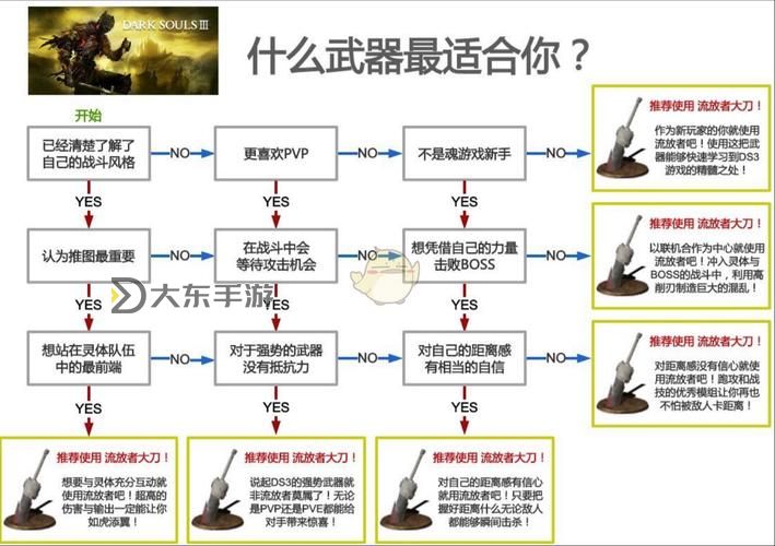 全面攻略：暗黑3任務(wù)大全詳盡指南圖2