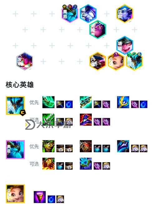 云頂之弈S1陣容攻略：最強(qiáng)陣容推薦與搭配指南圖1