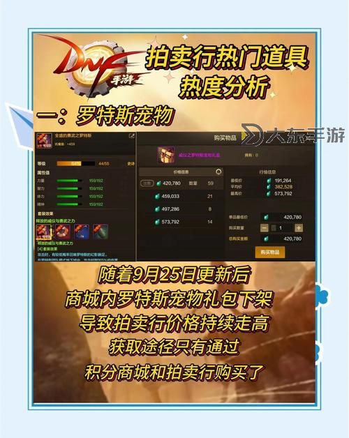 DNF一億金幣多少錢(qián)？詳細(xì)價(jià)格分析與購(gòu)買(mǎi)攻略圖1