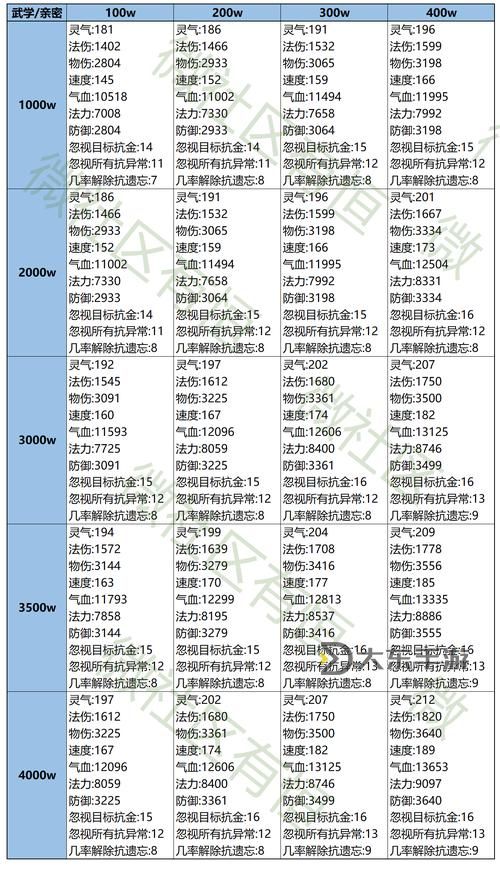 問道法寶封印最高傷害詳解與最佳使用攻略圖2