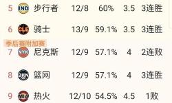 最新分析：2024年NBA積分榜全景解讀