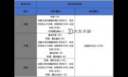 強(qiáng)化10以上裝備會(huì)碎嗎：提升裝備強(qiáng)化等級(jí)的風(fēng)險(xiǎn)分析
