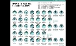 《完整指南：玉狐技能加點(diǎn)詳解與實(shí)用建議》