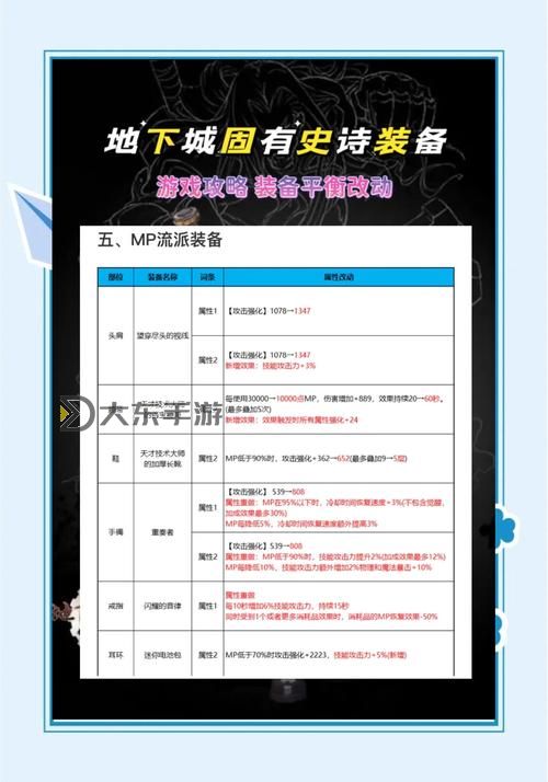 攻略分享：傳奇石墓陣武器店怎么進(jìn)入下一層的詳細(xì)方法圖2