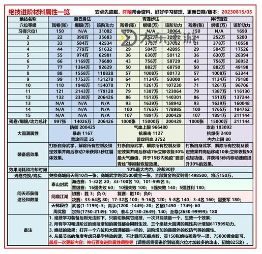 九陰真經(jīng)與龍之谷哪個(gè)花錢更多?詳細(xì)比較解析圖1