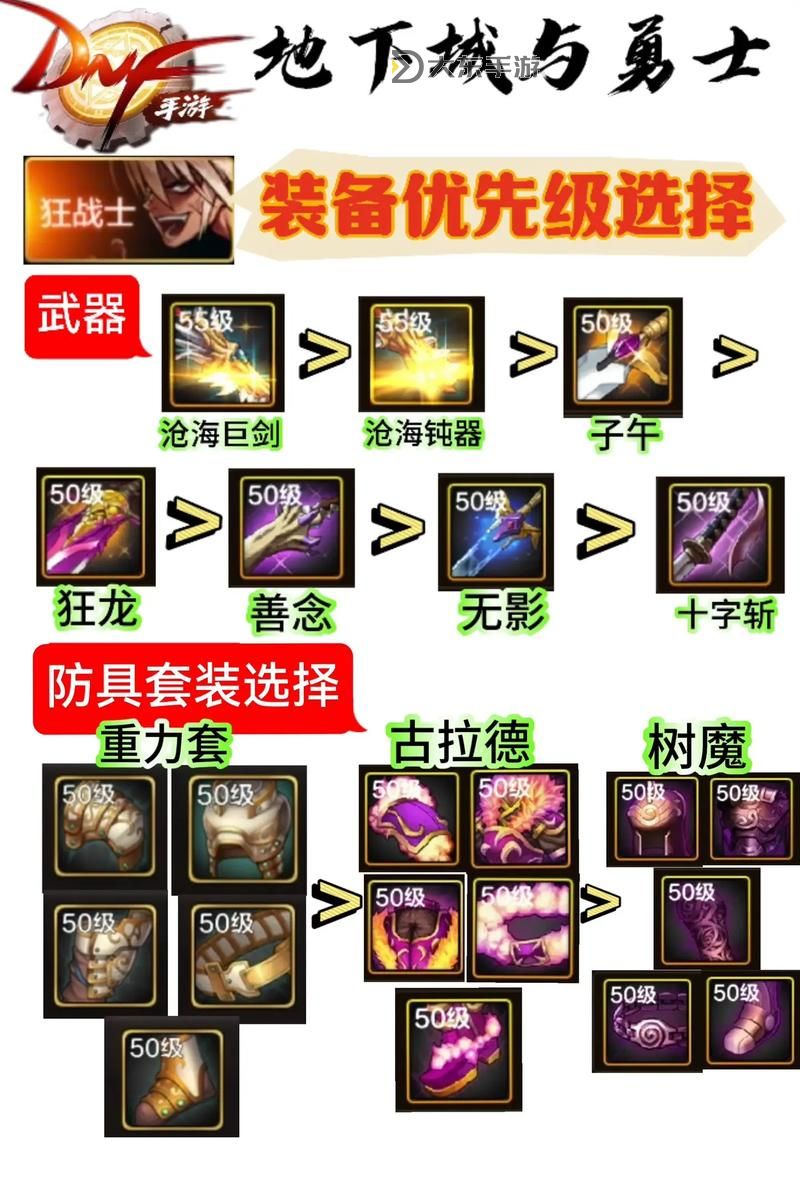 全面解析DNF鍛造提升表：提升裝備性能的實(shí)用指南圖1