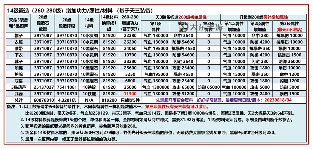 九陰真經(jīng)桀驁值每天掉多少?詳細(xì)攻略解析圖1