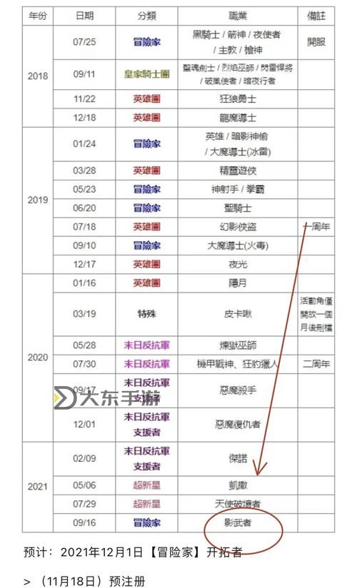 冒險島191職業(yè)推薦:最全攻略助你輕松升級圖1
