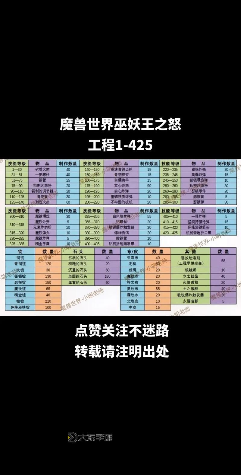 全面解析：地牢獵手5SSS級裝備提升技能與戰(zhàn)力指南圖1
