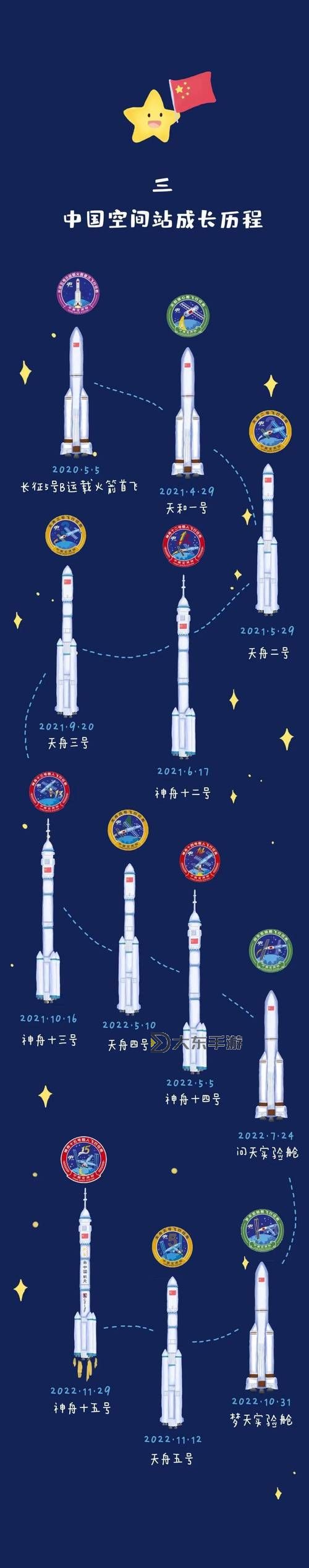 神舟十五號航天知識:探索中國航天的新突破圖2