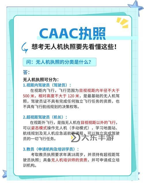 無人機(jī)三證是哪三證?全面解析證件要求與申請流程圖1