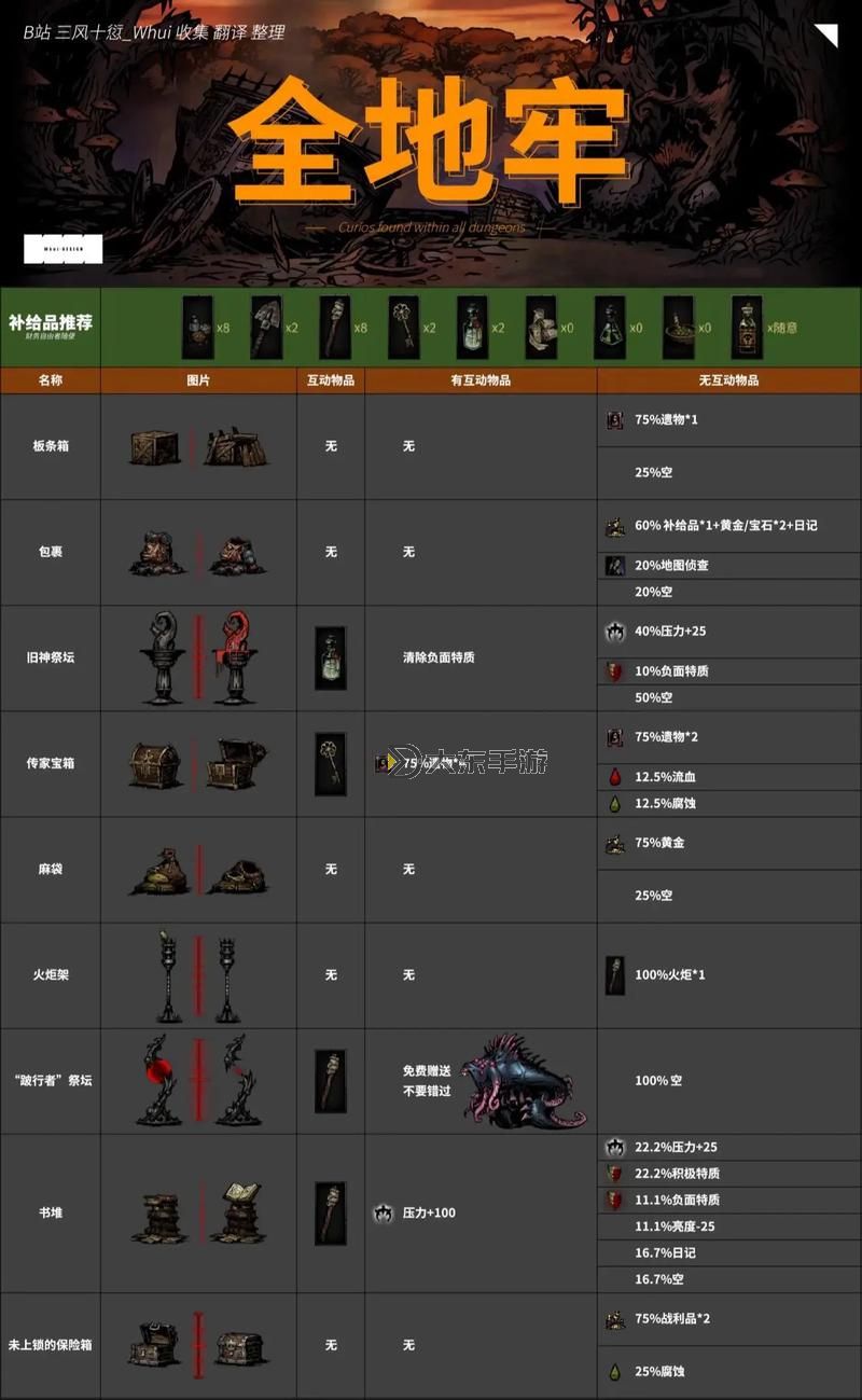 暗黑地牢有哪些大型mod推薦與詳細(xì)介紹圖1