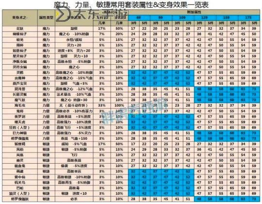 全面解析：泰瑪特五件套屬性的詳細(xì)指南圖1