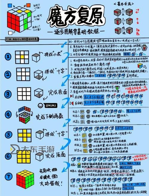 怎么自W到高C詳細(xì)教程:全面指南助你輕松實現(xiàn)突破圖1