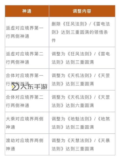 問道法寶封印屬性怎么改？詳細教程與技巧解析圖2
