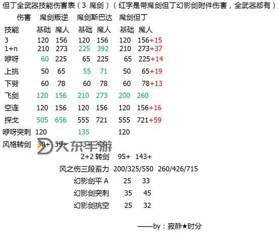 《鬼泣5一開始學(xué)什么技能:新手攻略指南》圖1