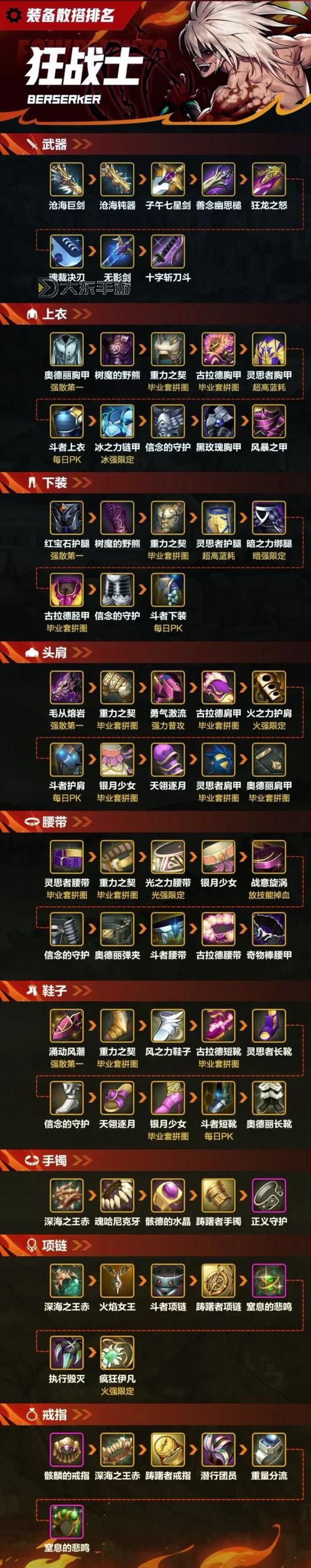 虛空恐懼裝備指南：打造最強虛空戰(zhàn)士的秘密武器圖1
