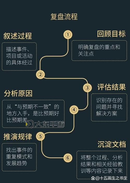 怎么自W到高C詳細(xì)教程:全面指南助你輕松實現(xiàn)突破圖2