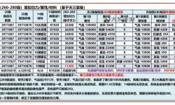九陰真經(jīng)桀驁值每天掉多少？詳細(xì)攻略解析