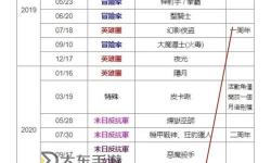 冒險(xiǎn)島191職業(yè)推薦：最全攻略助你輕松升級