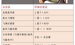 男格斗技能范圍最大：揭秘最全格斗技能排行榜