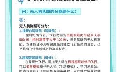無人機(jī)三證是哪三證？全面解析證件要求與申請(qǐng)流程
