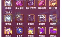 揭秘大暗黑天65級畢業(yè)裝備最全攻略與打造技巧