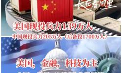 中國美國已經(jīng)開戰(zhàn)了：全球局勢驟然緊張的發(fā)展與影響