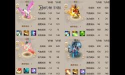 《問道法寶親密幾率表圖詳解及提升攻略》